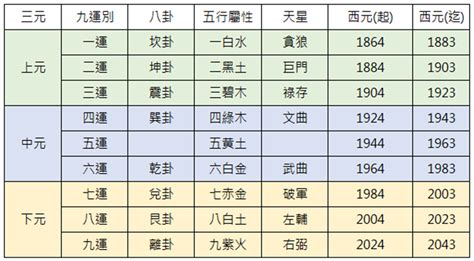 行九運地區|九運玄學｜踏入九運未來20年有甚麼衝擊？邊4種人最旺？7大屬 